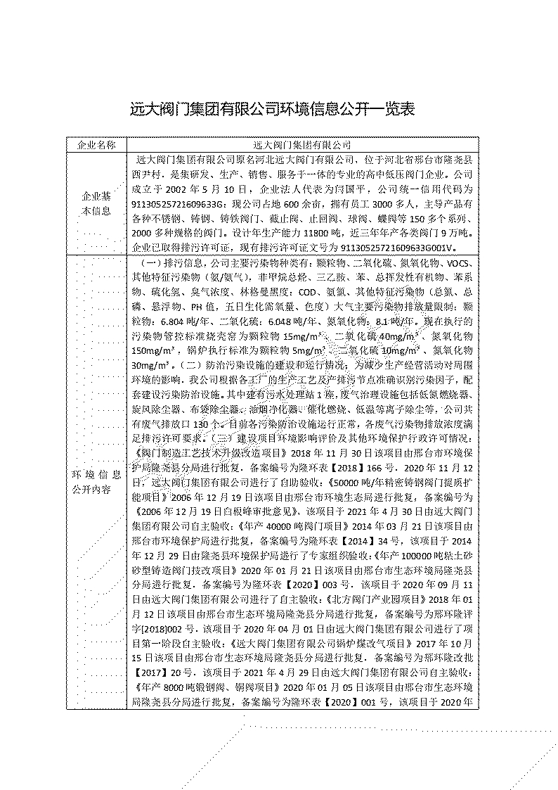 2022-2023年度远大阀门集团有限公司环境信息公示